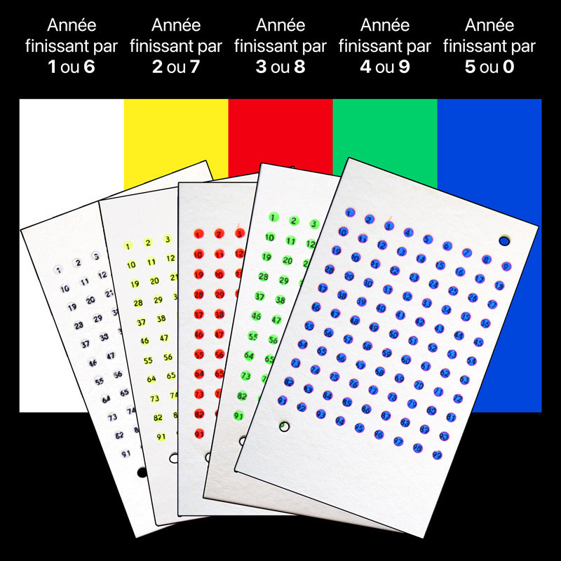 Kit complet 495 pastilles numérotées 5 couleurs pour marquage reine