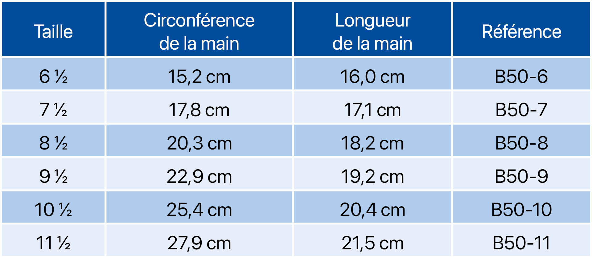 Tableau_tailles_B50_VETEMENT GANTS THOMA