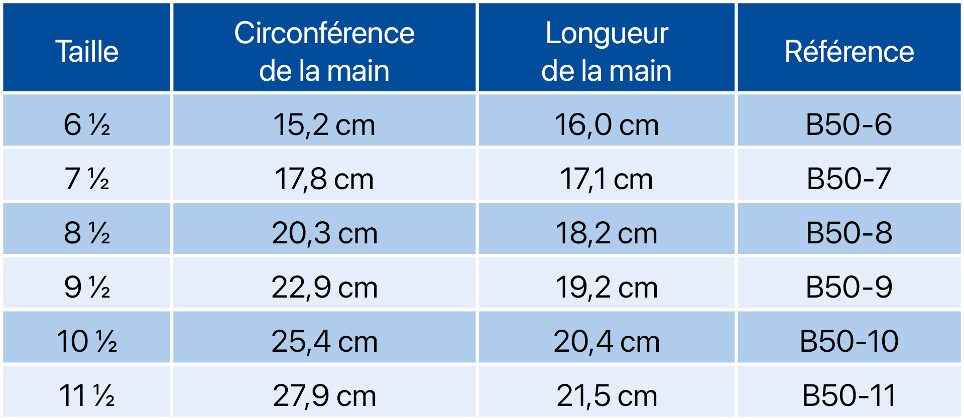 Tableau_tailles_B50_VETEMENT GANTS THOMA