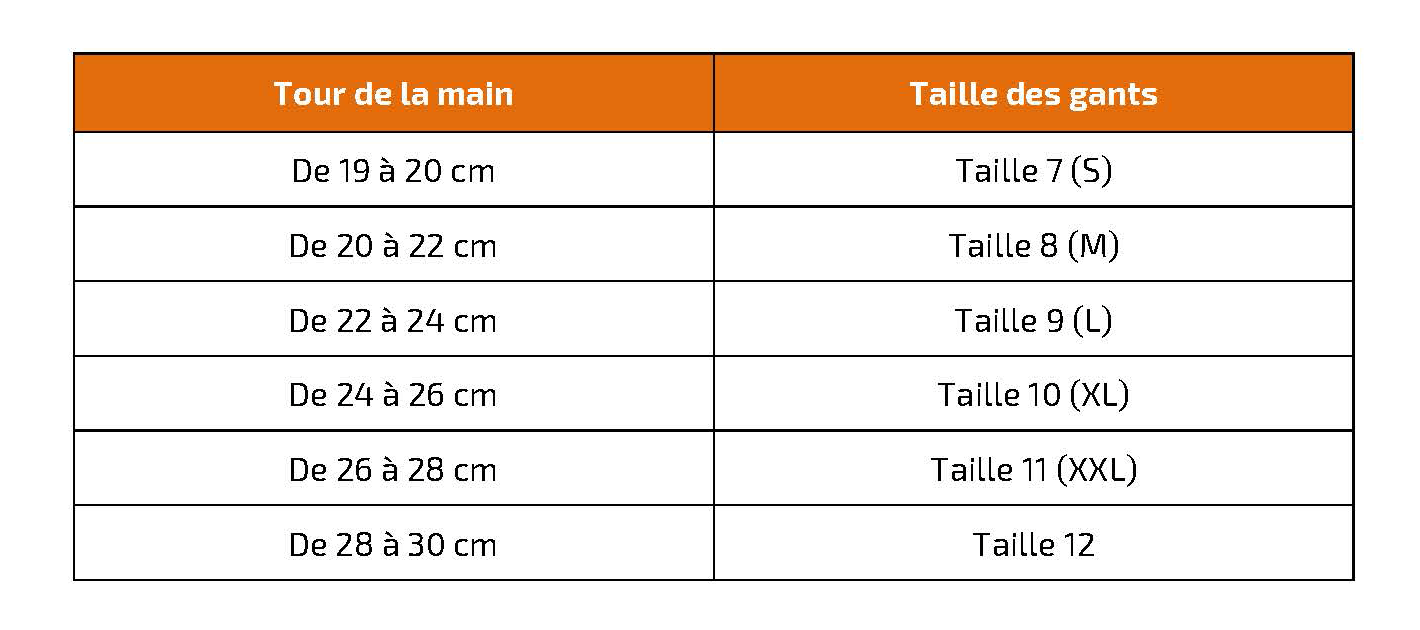 Guide taille gants Thomas Apiculture