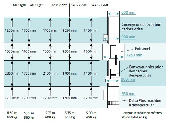 tableau encombrement intégrale.png